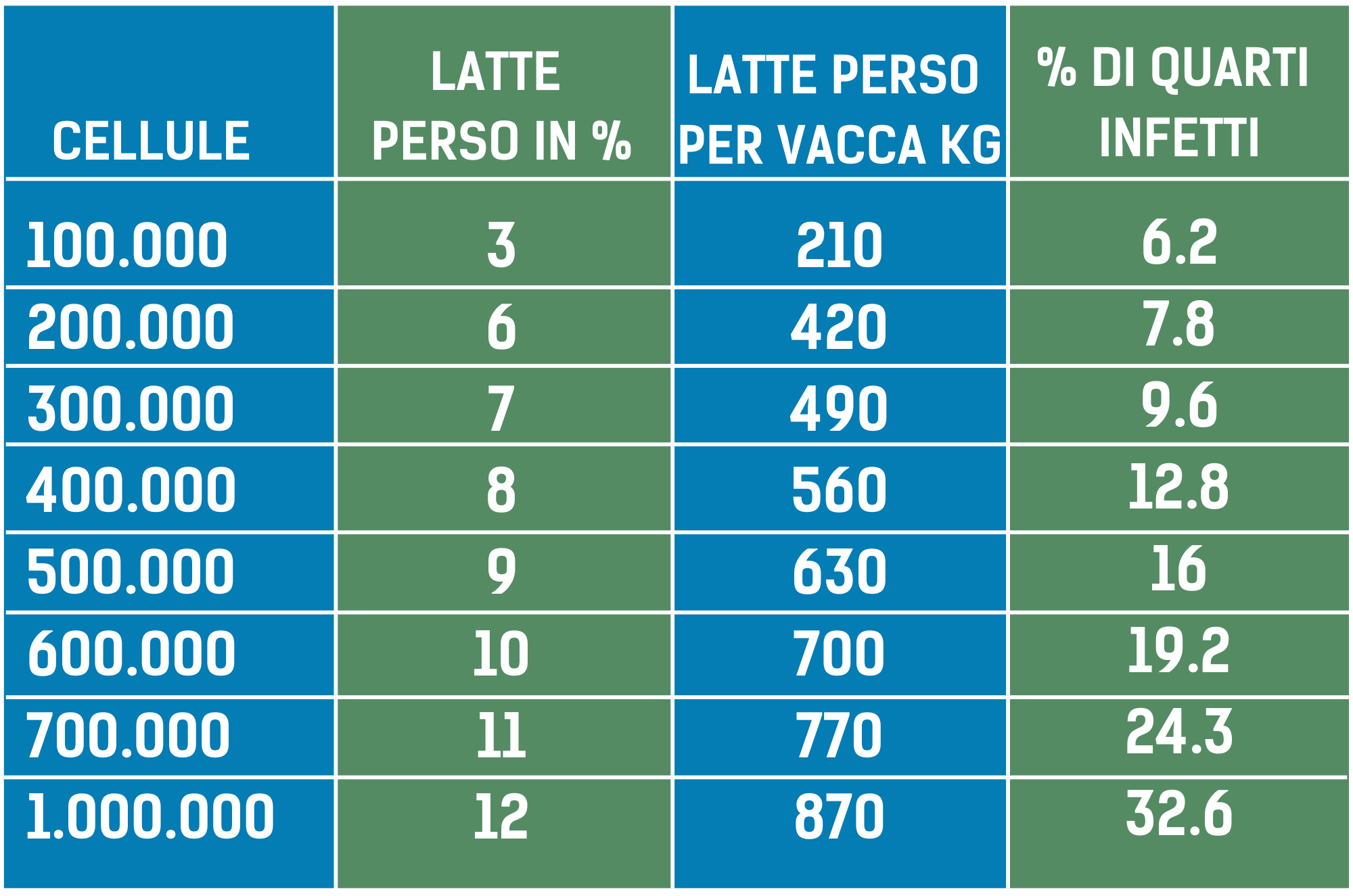 La mastite nelle bovine da latte