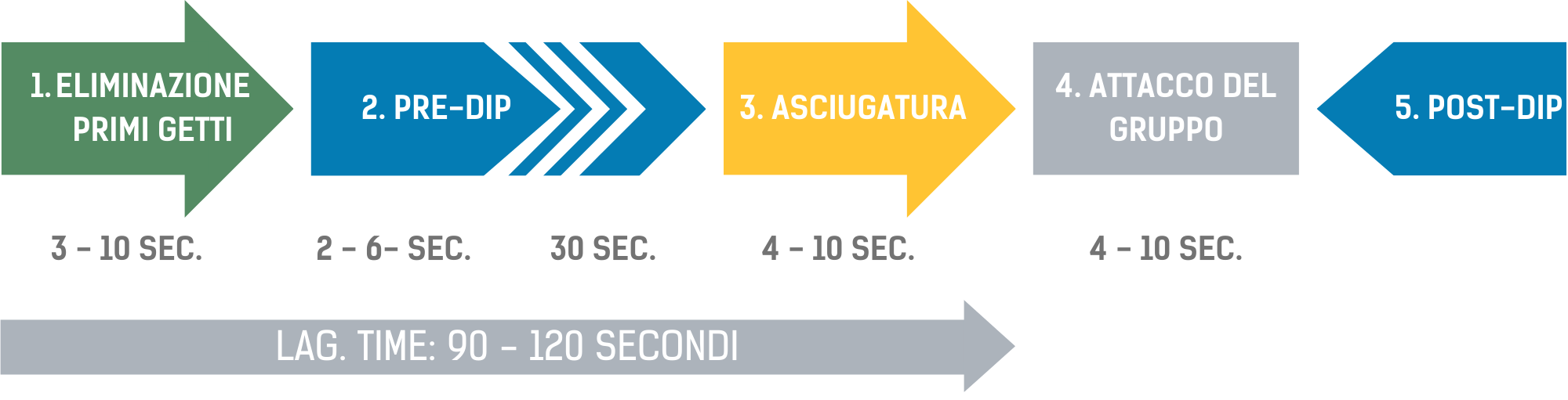prevenzione mastite bovina